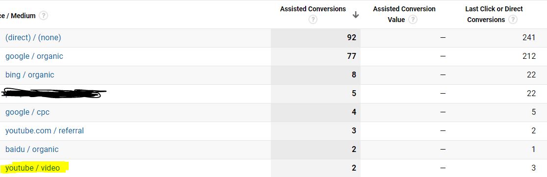 assisted conversions image